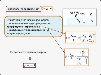 Волновое сопротивление среды