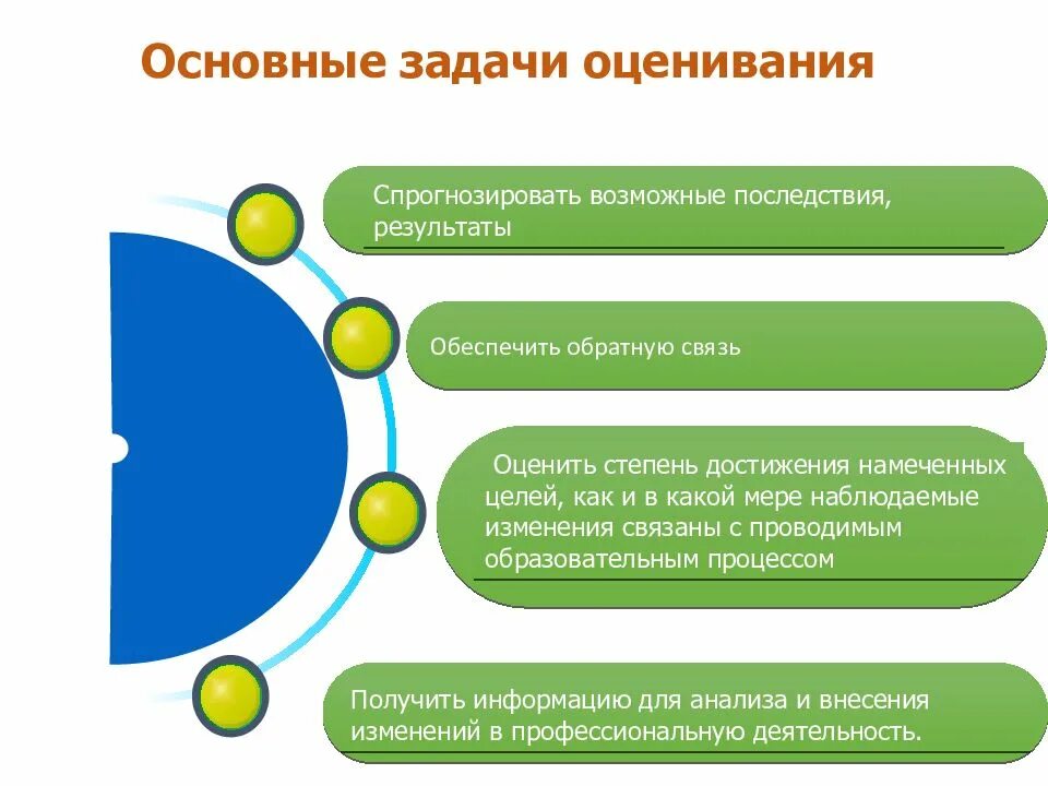 Оценка качества осуществляется. Оценка качества образования. качество презентации оценка. оценивание качества. презентпцияоценка качества образования:.