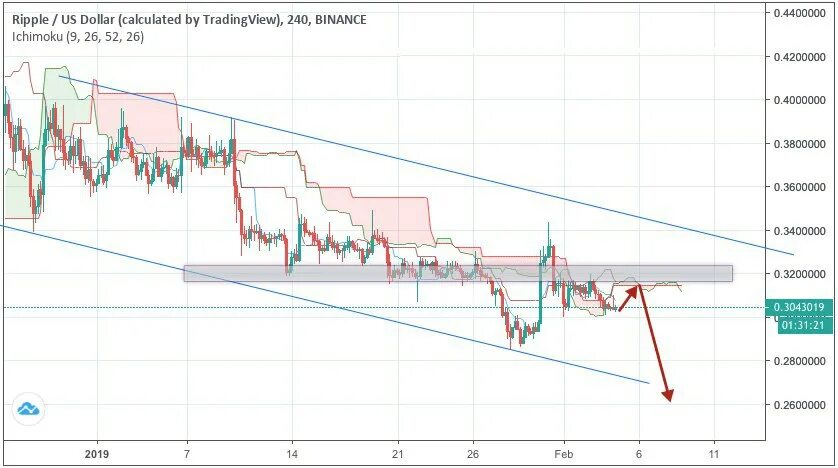 2600000 долларов в рублях. Валютная пара USD/CAD картинки.