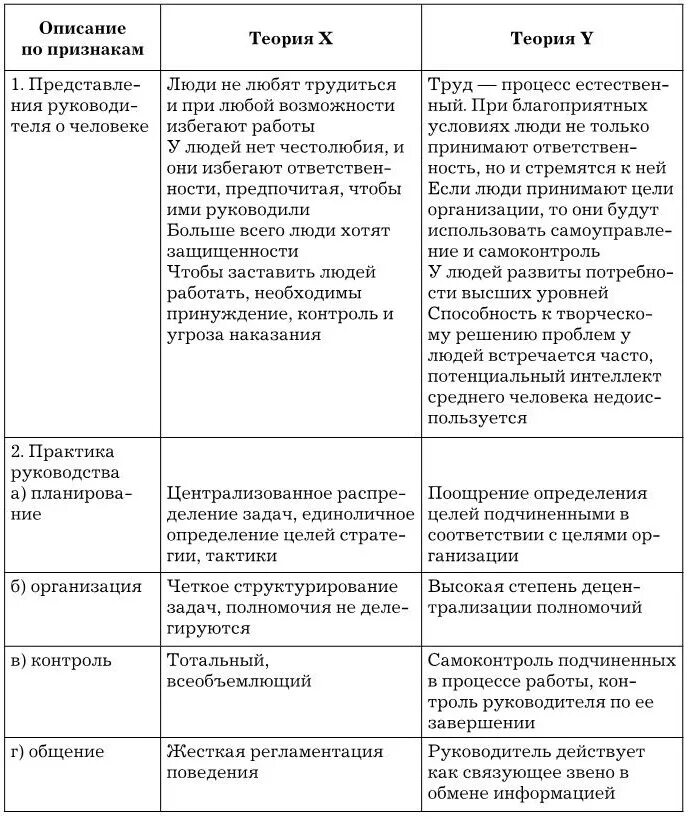 Характеристика теорий мотивации. Сравнительная характеристика теорий мотивации. Основные теории мотивации таблица. Содержательные теории мотивации таблица. Сравнение теории х и у.