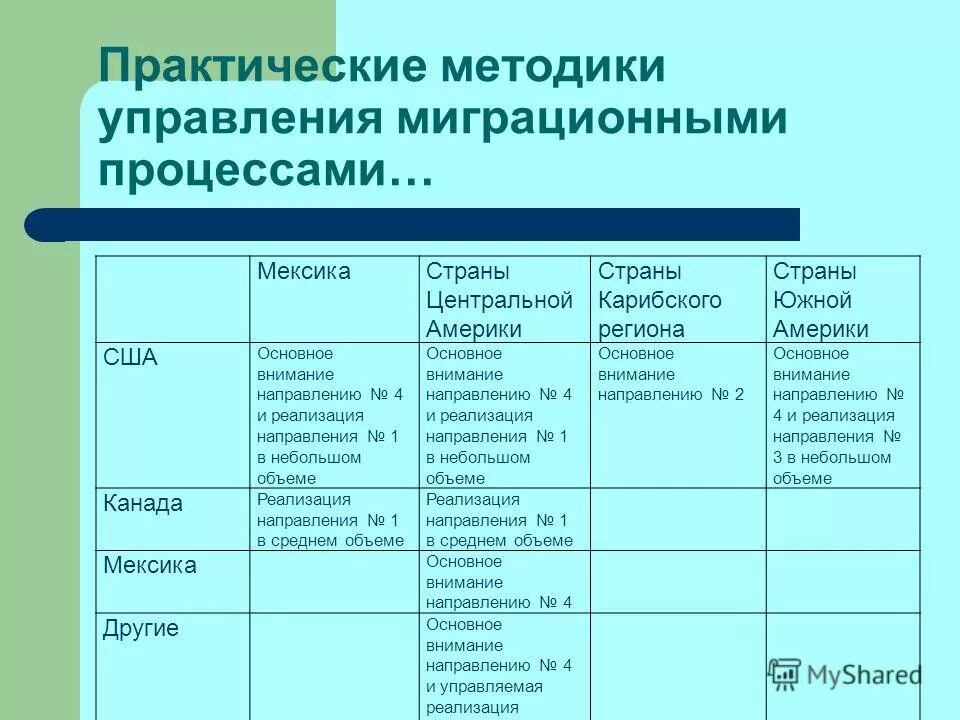 Можно ли управлять миграционными процессами. Как управлять миграционными процессами. Миграция заключение. Можно ли управлять миграционными процессами. Можно ли управлять миграционными процессами.