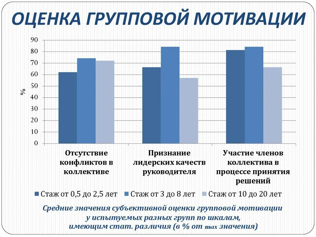 Методика оценки уровня мотивации. Методика групповой мотивации. Групповая работа на мотивацию. Диагностика групповой мотивации (и.д. Ладанов). Диагностика групповой мотивации (и.д. Ладанов) Возраст.