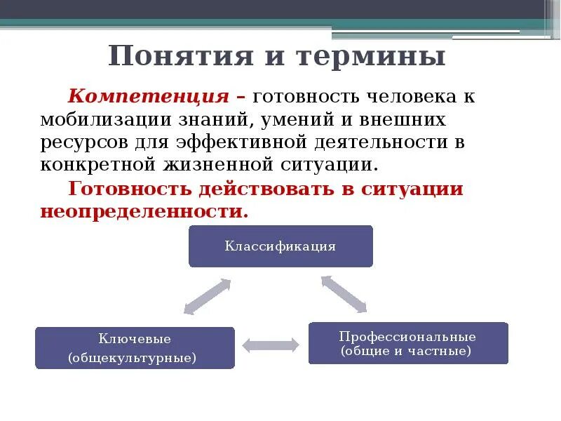 Компетенцией принято определять. Соотношение понятий компетенция и компетентность. Термины «компетенция» и «компетентность». Сравнительный анализ понятий «компетенция» и «компетентность. Понятие компетенции вошло в терминологию менеджмента в годы.