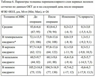 Слой нервных волокон сетчатки