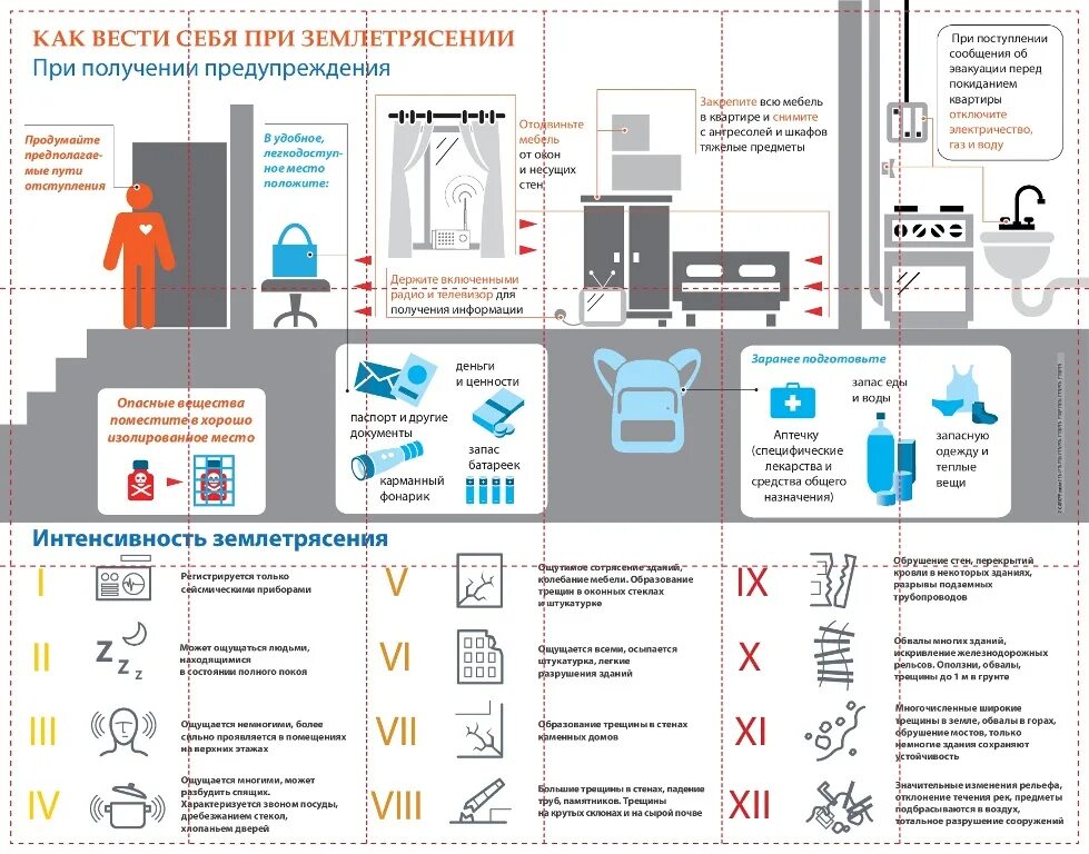 Как вести себя после первого. Поведение при землетрясении в помещении. Правила эвакуации при землетрясении. Алгоритм действий при землетрясении дома. Правила безопасного поведения при землетрясении памятка.