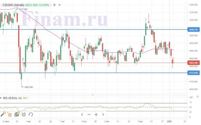 Разбирающий рост и падения курса рубля эксперт. Отчеты по росту падения продаж в табло. экспонетный рост и падение.