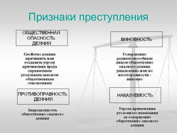 Признаки преступления в уголовном праве кратко. Признаки преступления схема. Перечислите признаки преступления. Основные признаки характеризующие преступление.