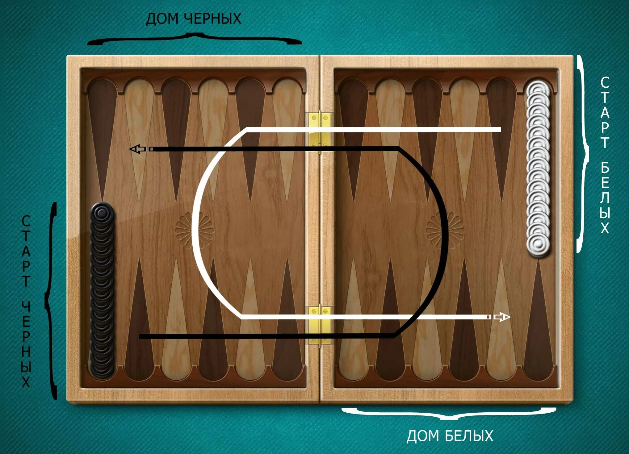 Игра в длинные нарды правила игры для начинающих. Нарды длинные виктор никифоров. Длинные нарды расстановка фишек. Backgammon ii nokia. Длинные нарды правильная расстановка.