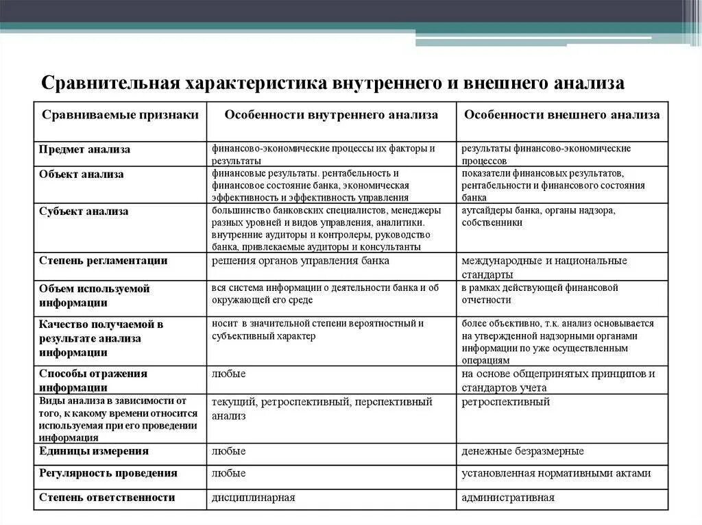 Внешнего и внутреннего характера. Отличия внутреннего и внешнего аудита таблица. различие внутреннего и внешнего контроля в. характеристика особенностей внутреннего и внешнего аудита. таблица внутреннего анализа хозяйственной деятельности предприятия.