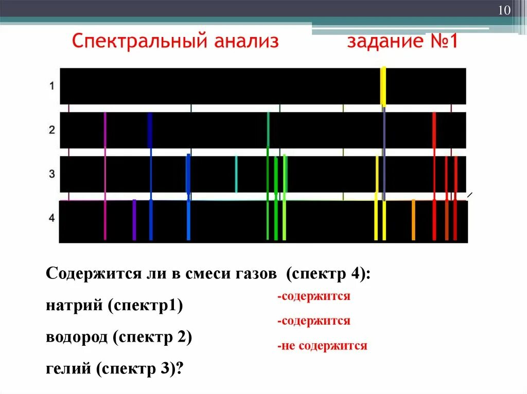 Спектры излучения и поглощения. Спектр поглощения и спектр испускания. Спектральный анализ спектр вещества задания. Линейчатый спектр испускания.