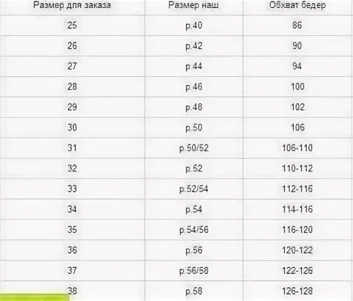 106 обхват. Размер джинс и обхват бедер. размер джинс на бедра 110. обхват бёдер 106 мужской размер штанов. 28 размер джинс обхват бедер.
