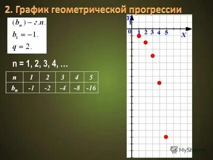 0.1 0.2 равно