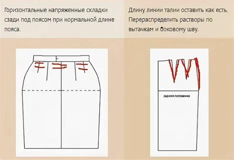 Посадка юбки