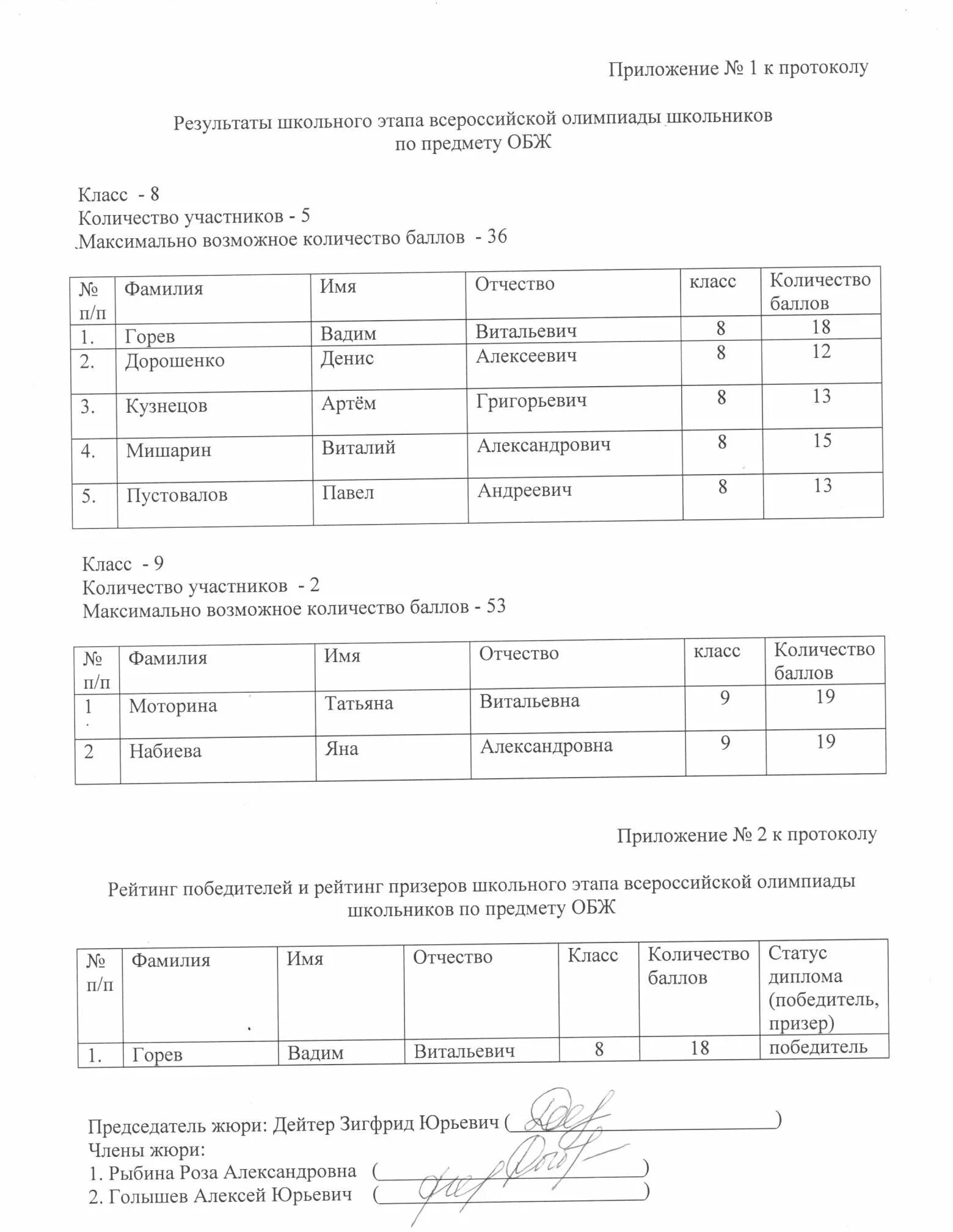 Результаты всош по обж. Школьный этап Всероссийской олимпиады школьников по ОБЖ.