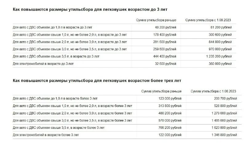 Утилизационный сбор с 1 августа 2023 года. С 1 апреля 2024 утиль сбор. Утилизационный сбор 2023. С 1 апреля 2024 утиль сбор. С 1 апреля 2024 утиль сбор.