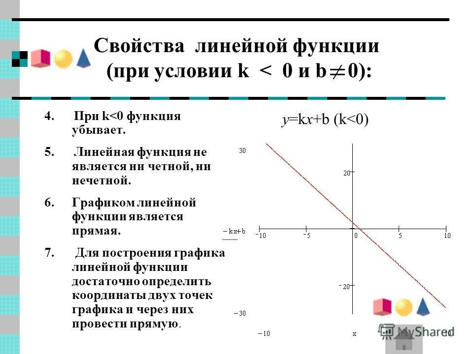 Даны линейные функции. Свойства линейной функции 7. Свойство графиков функций линейной функции. Линейная функция свойства и график. Свойства линейной функции y KX+B И ее график.
