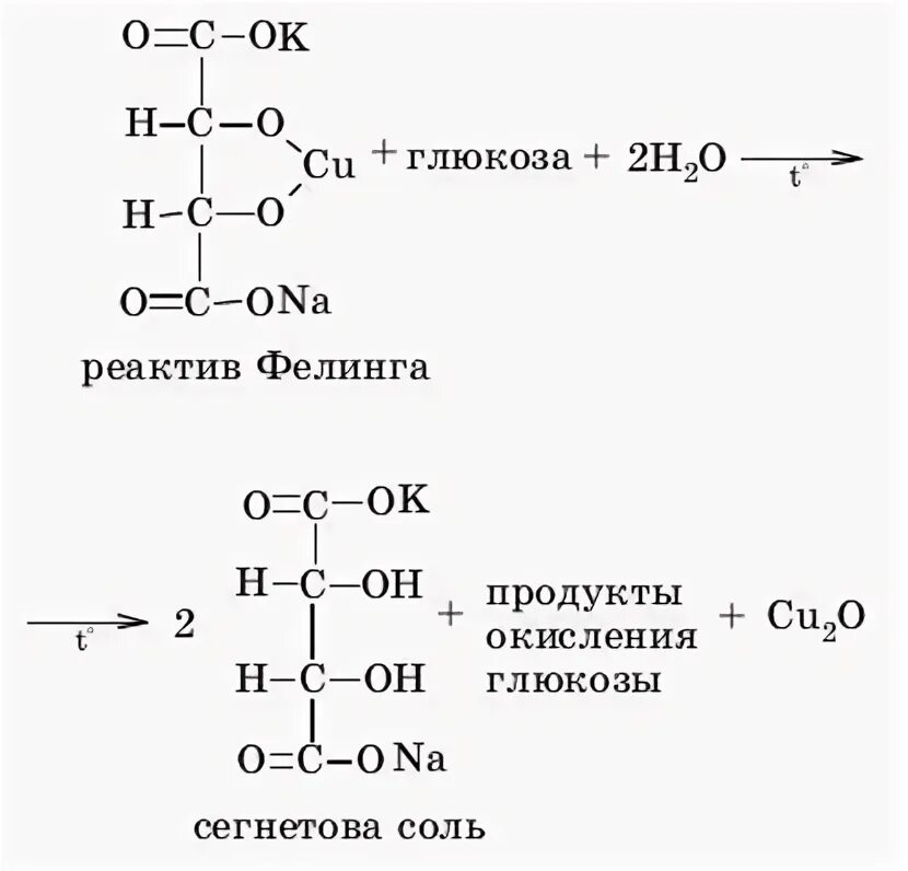 Окисление гидразина реактивом Фелинга. Окисление Глюкозы реактивом Фелинга реакция. Лактоза и реактив Фелинга реакция. Горение глюкозы реакция