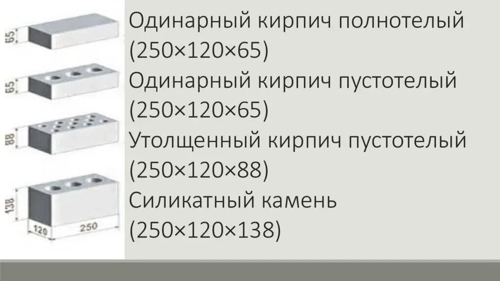 Вес 1 силикатного кирпича белого стандарт. Вес белого силикатного кирпича 250/120/88. Размер утолщенного силикатного кирпича. Размеры утолщённого силикатного кирпича.