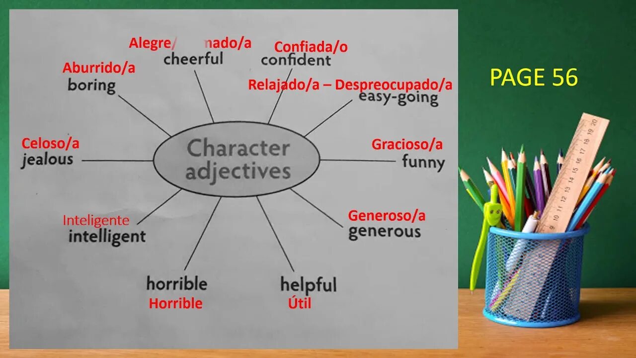 Character adjectives 5 класс презентация. English character adjectives. Substantivized adjectives vs adjectives. Character adjectives