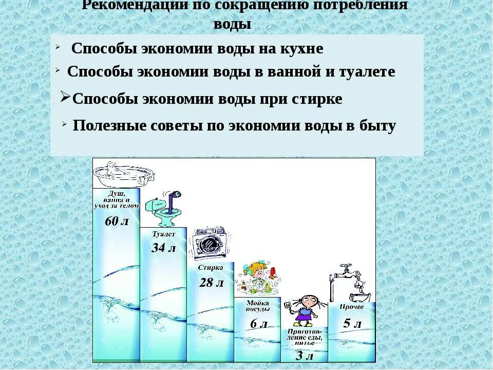 Сокращение потребления воды. Способы уменьшения потребления воды. Способы экономии воды. Экономия потребления воды. Общее потребление воды