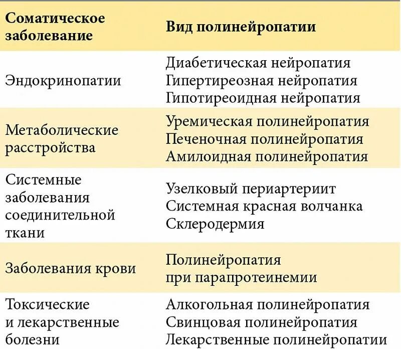 Соматические заболевания что это простыми. Соматические заболевания. Соматическиезаболнвания. Соматические заболевания список. Тяжелые соматические заболевания.