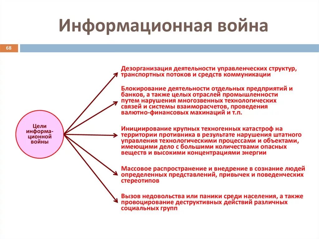 Когнитивно ментальное оружие. Цели ведения информационных войн. Каковы цели ведения информационных войн. Виды инфлрмационнлй войн. Методы ведения информационной войны.