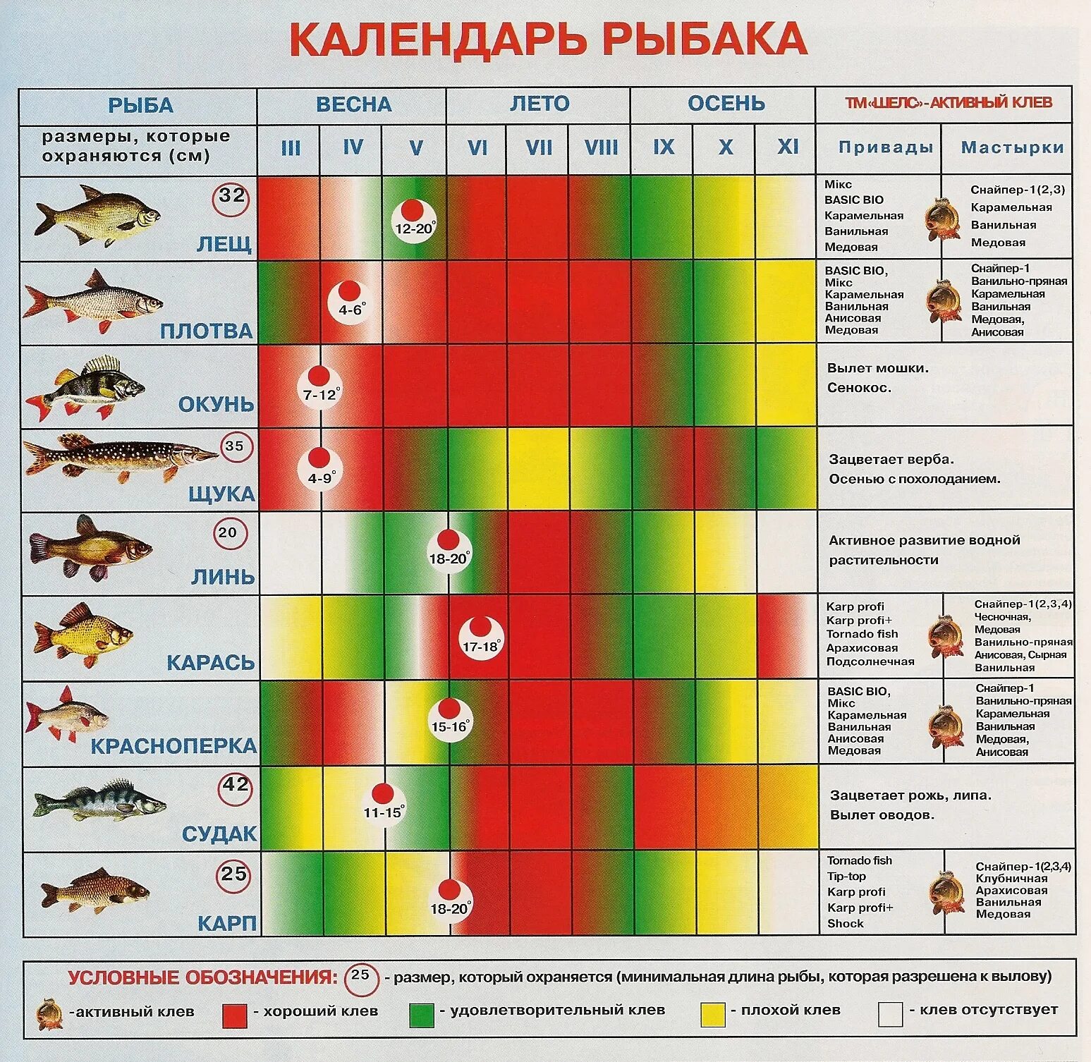 Лунный календарь рыбака на 2022 год. Лунный календарь рыболова на 2022. Таблица активности клёва рыбы. Клёв хищной рыбы по месяцам.