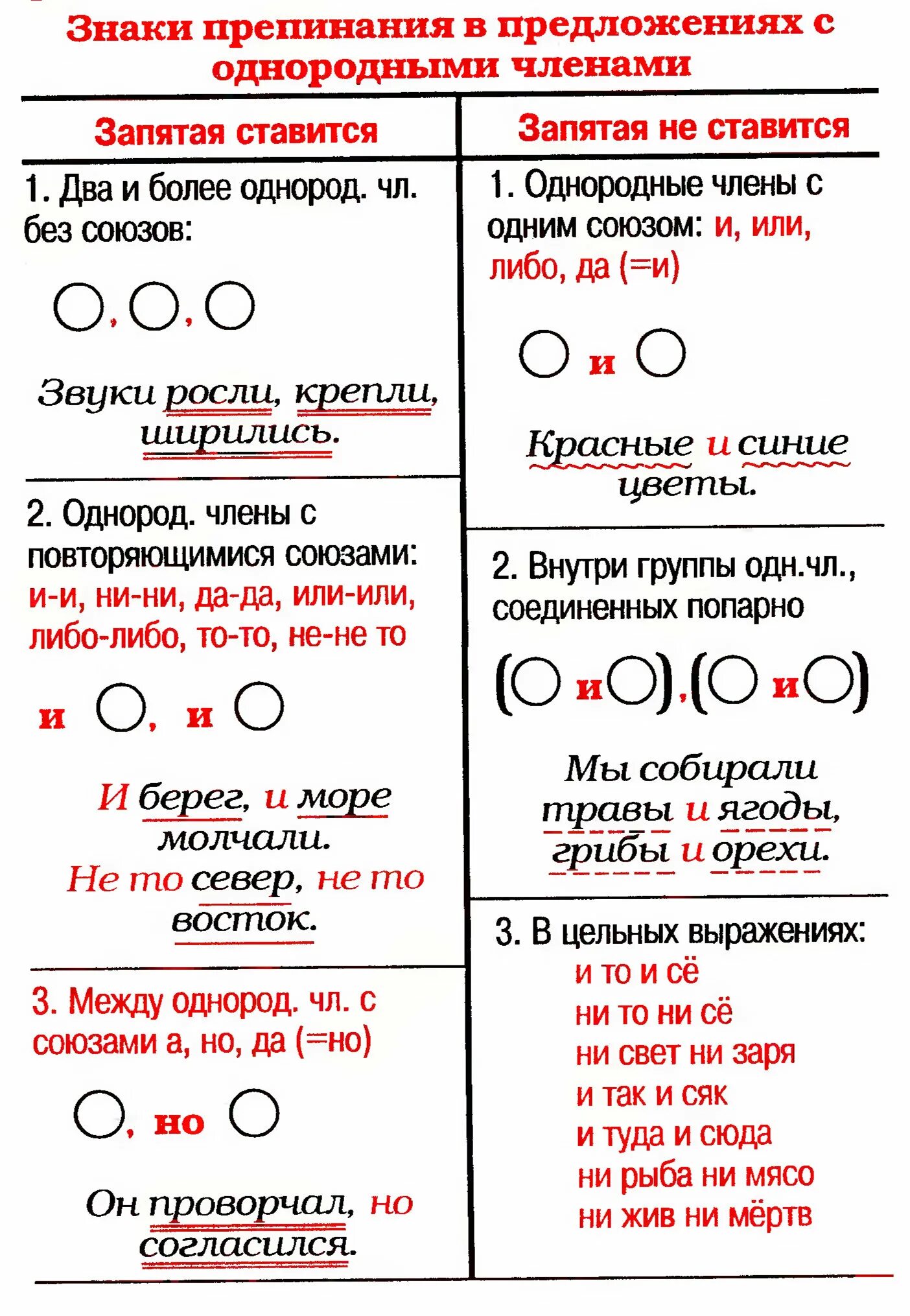 Какие союзы служат для выражения однородности