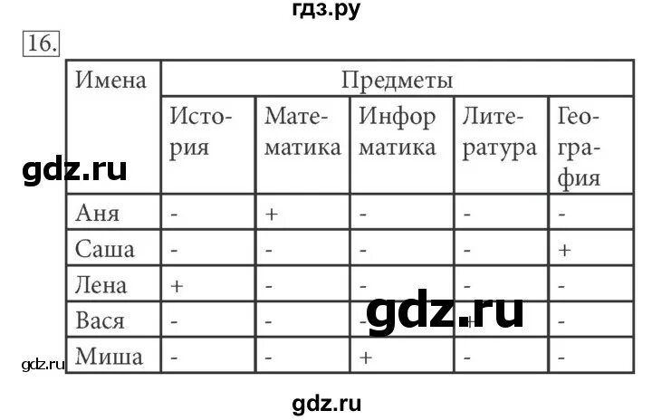 Информатика 5 класс босова тесты.