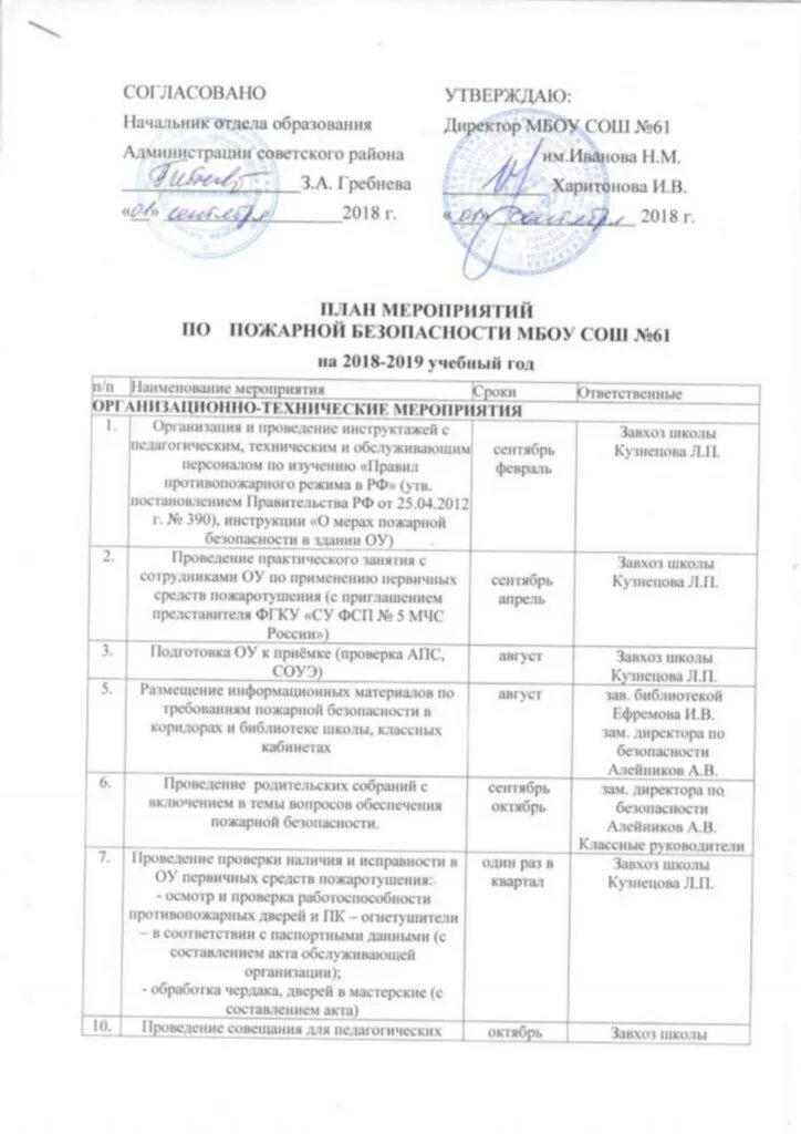 Мероприятия программы пожарная безопасность. Мероприятия программы пожарная безопасность