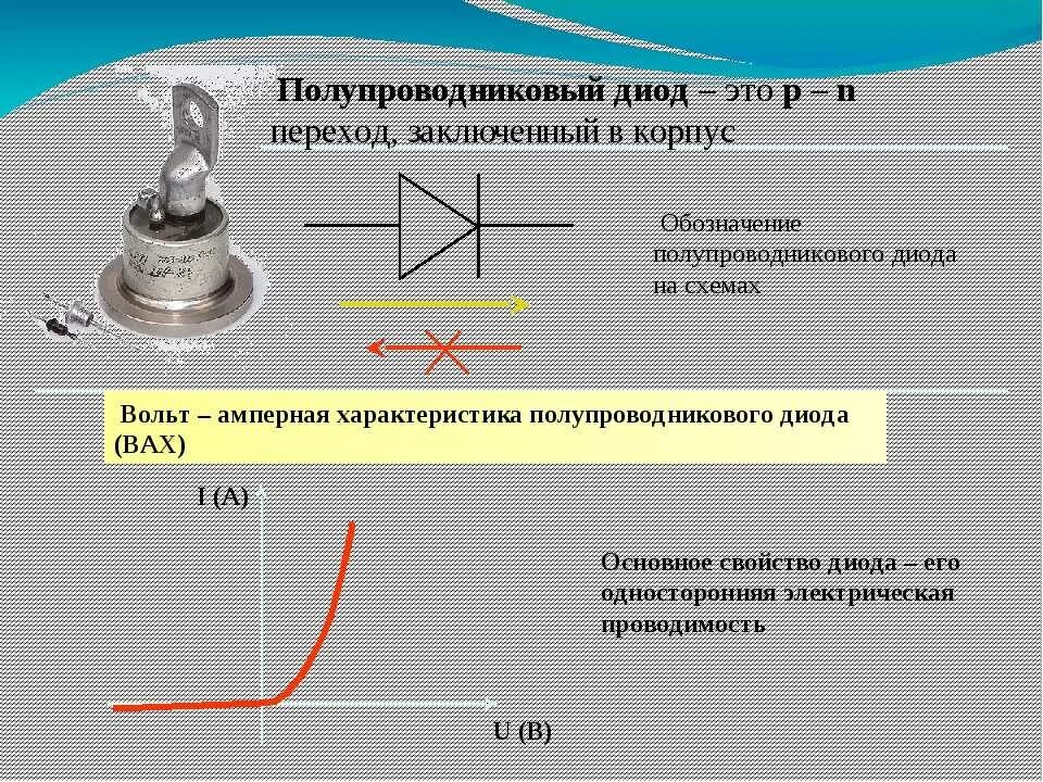 Диод это простыми словами