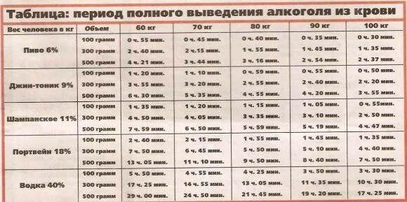 Через сколько дней будет 15 мая. Сколько выходит алкоголь из крови.