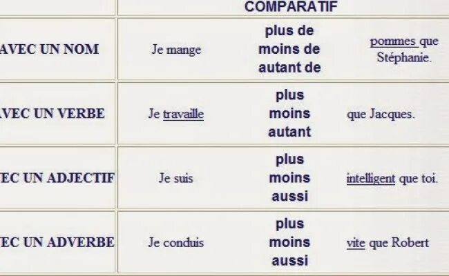 Plus moins aussi таблица. Базовые слова французского языка. Французский язык для начинающих слова с транскрипцией и переводом. Нужные фразы на французском. Самые нужные фразы на французском.