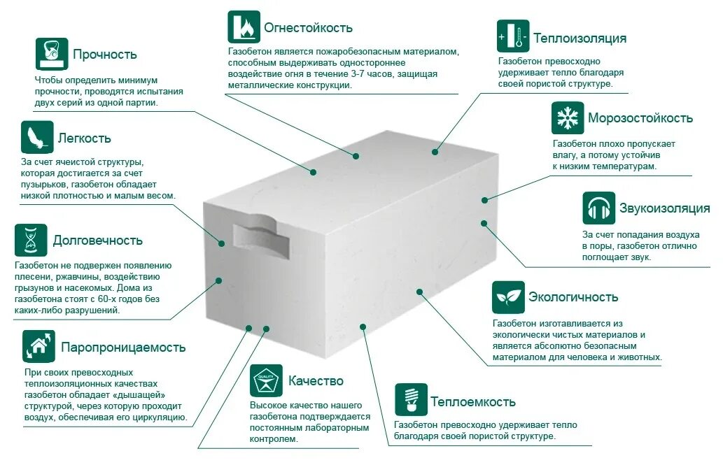 Параметры блока газобетона. Газобетонный блок d400. Пористая структура газобетона. Газобетонные блоки характеристики.