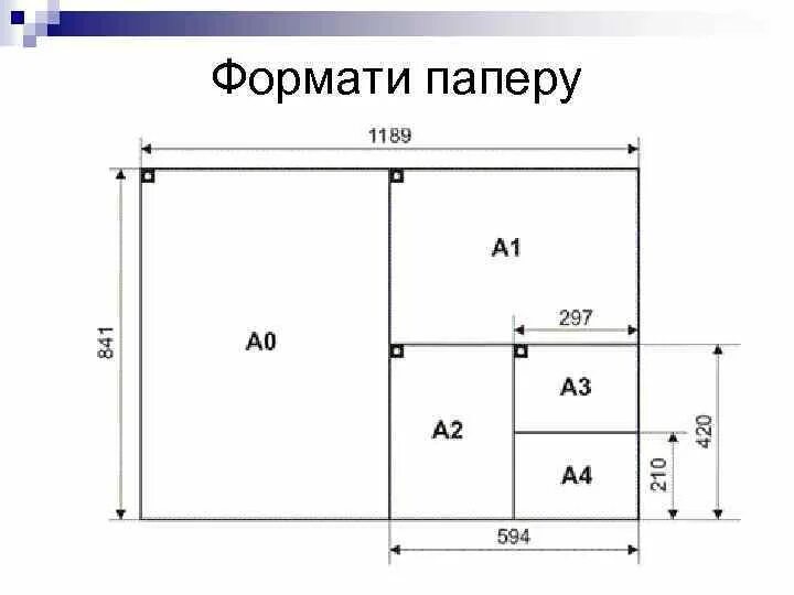 Форматы бумаги а1 а2 а3 а4 а5. Форматы бумаги а1 а2 а3 а4 размер. Формат листа а0 размер. Форматы листов а0 а1 а2 а3 а4.