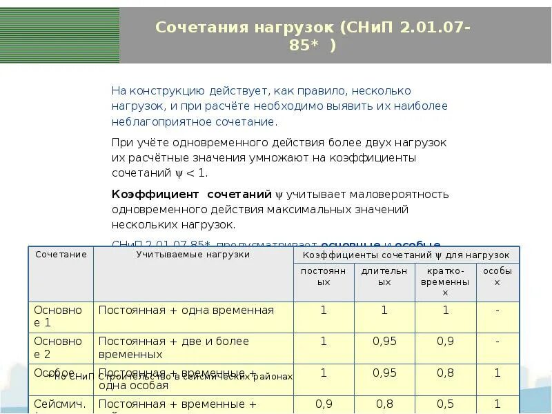 Сочетания нагрузок при расчетах конструкций. Расчетные сочетания нагрузок. Коэффициент сочетания нагрузок. Сочетание нагрузок при расчете. Нагрузки основные группы