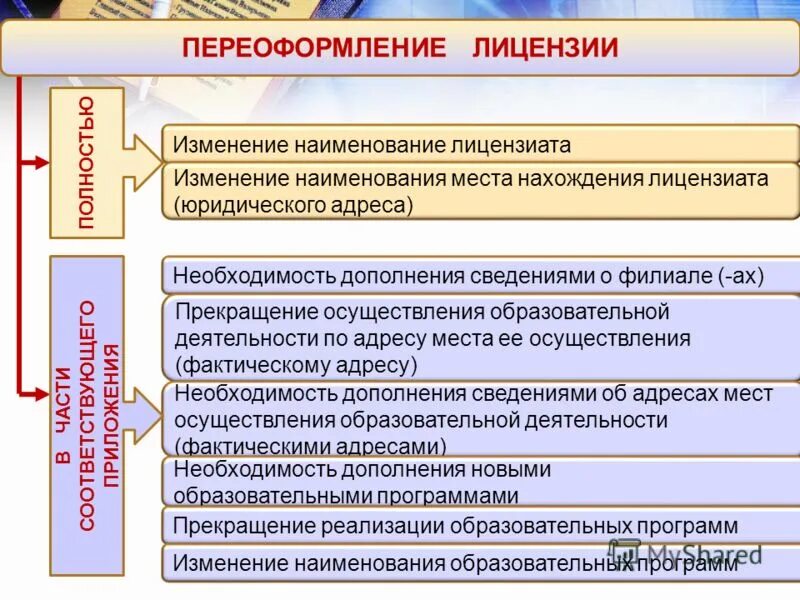 уведомление в роспотребнадзор о начале деятельности. адрес фактического осуществления деятельности. описание деятельности ип. уведомление роспотребнадзора о начале деятельности. краткое наименование юридического лица.