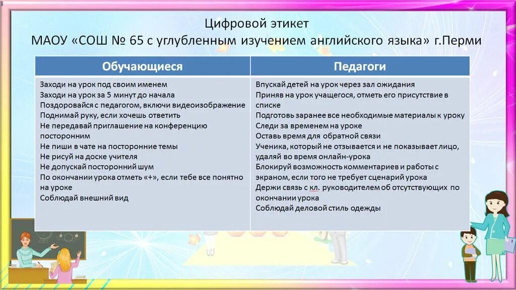 Правила цифрового поведения кратко. Правила цифрового этикета. Правило цифрового поведения. Цифровой этикет правила поведения в интернете. Этикет в цифровой среде.