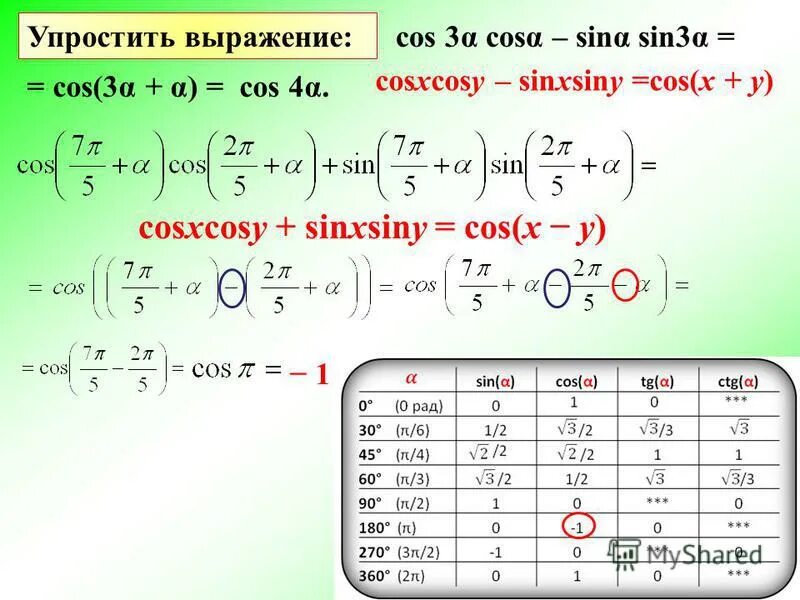 Упростите выражение синус. Упростите выражение cos2a cos4a sin4a. Упростите выражение cos 4t cos 2t sin 2t cos 2t. Упростите выражение 1-cos2a/sin2a. Упростите выражение cos2t+1-sin2t.
