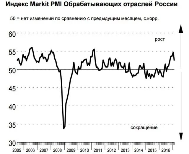 Активность pmi. Активность pmi. Активность pmi. Индекс pmi. Индекс pmi.