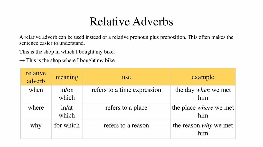 Relative pronouns and adverbs правило. Relative pronouns в английском языке. Английский relative pronouns adverbs. Relative pronouns and adverbs таблица. Перевести understand