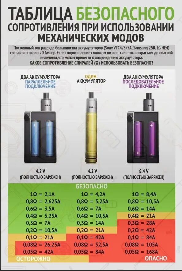 0.7 ом сколько. Аккумулятор 3.7 электронной сигареты. Таблица мощности испарителей для электронных сигарет. Мех мод 220 ватт. Сопротивление для мехмодов.