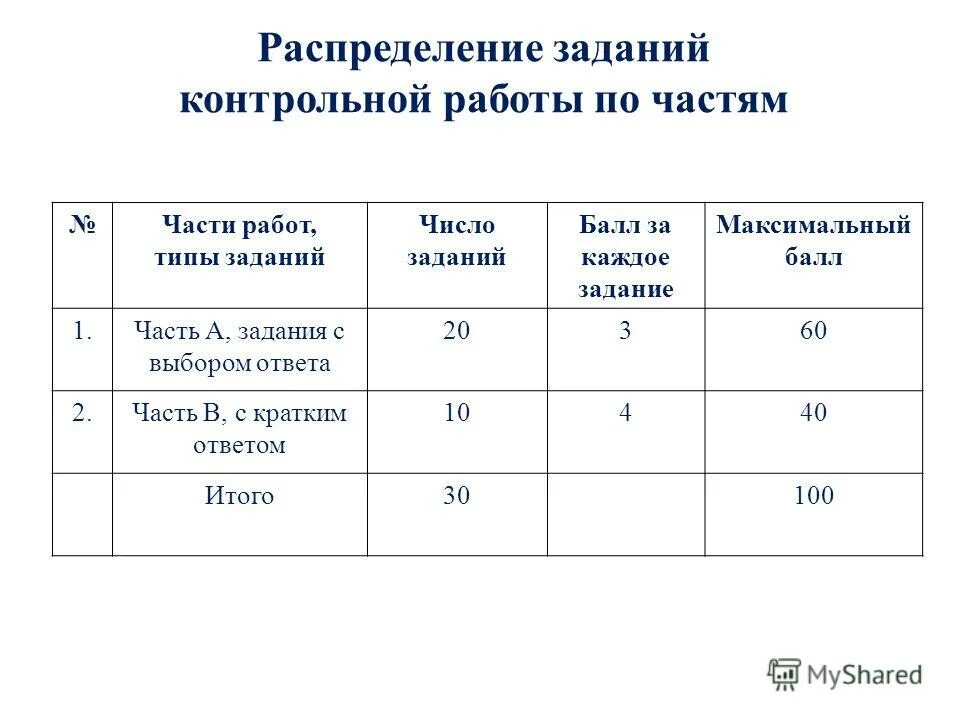 Контрольные работы для обучающихся 9 классов. Лицей информатика. Старшеклассники в школе. Проекты для школьников 9 класса. Контрольные работы для обучающихся 9 классов.