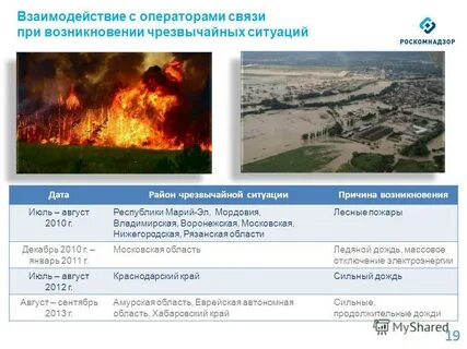 Районы чс