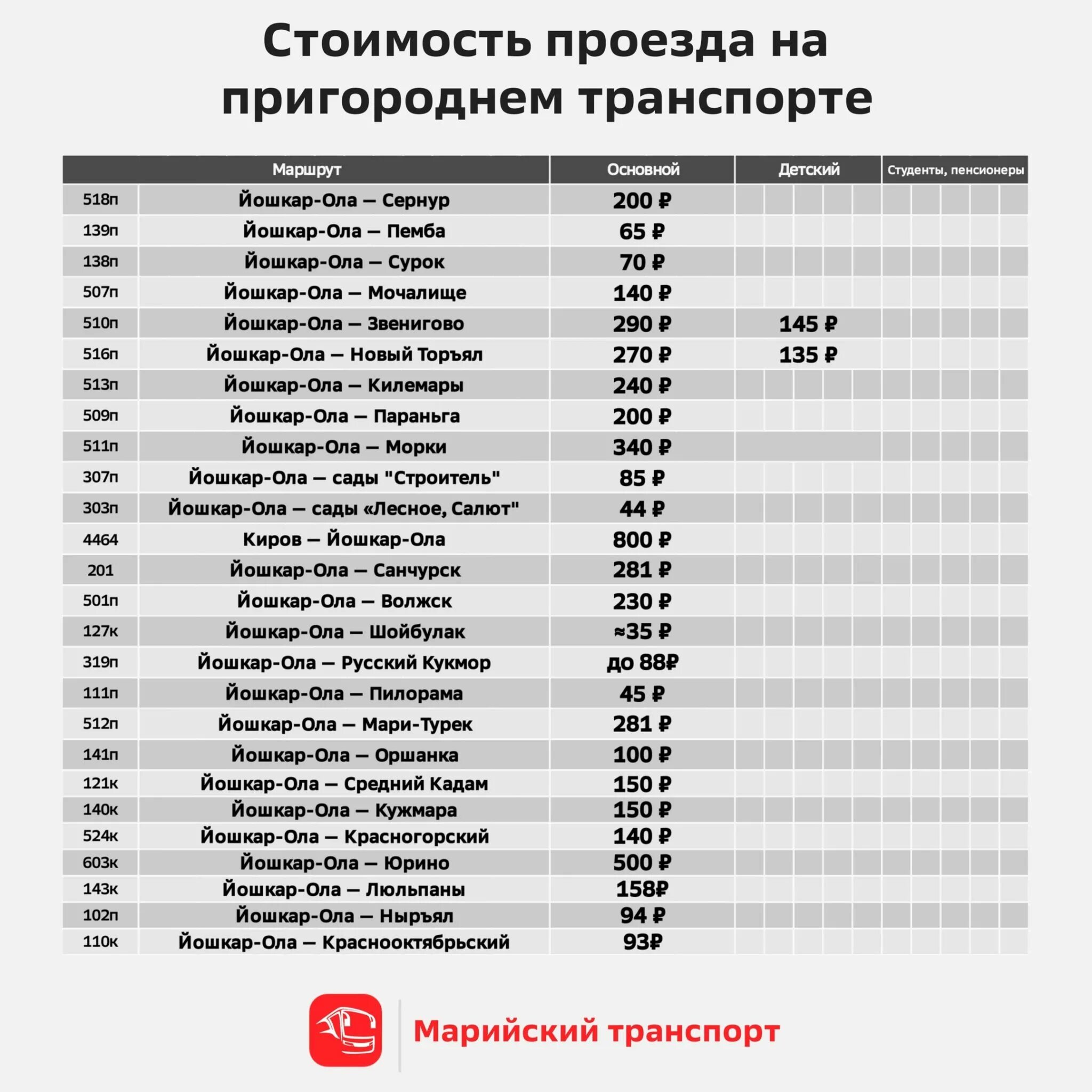 Сколько в перми проезд. Тарифы проездных Пермь 2022. Тарифы проездного Пермь. Проездной Йошкар Ола. Тарифы на проезд в 2022 году.