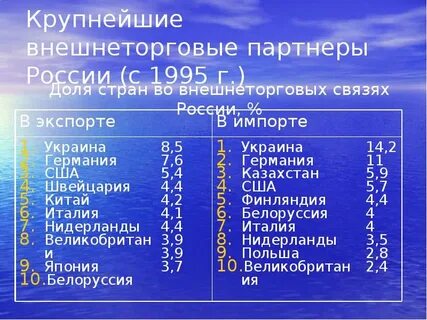 Страна не определена
