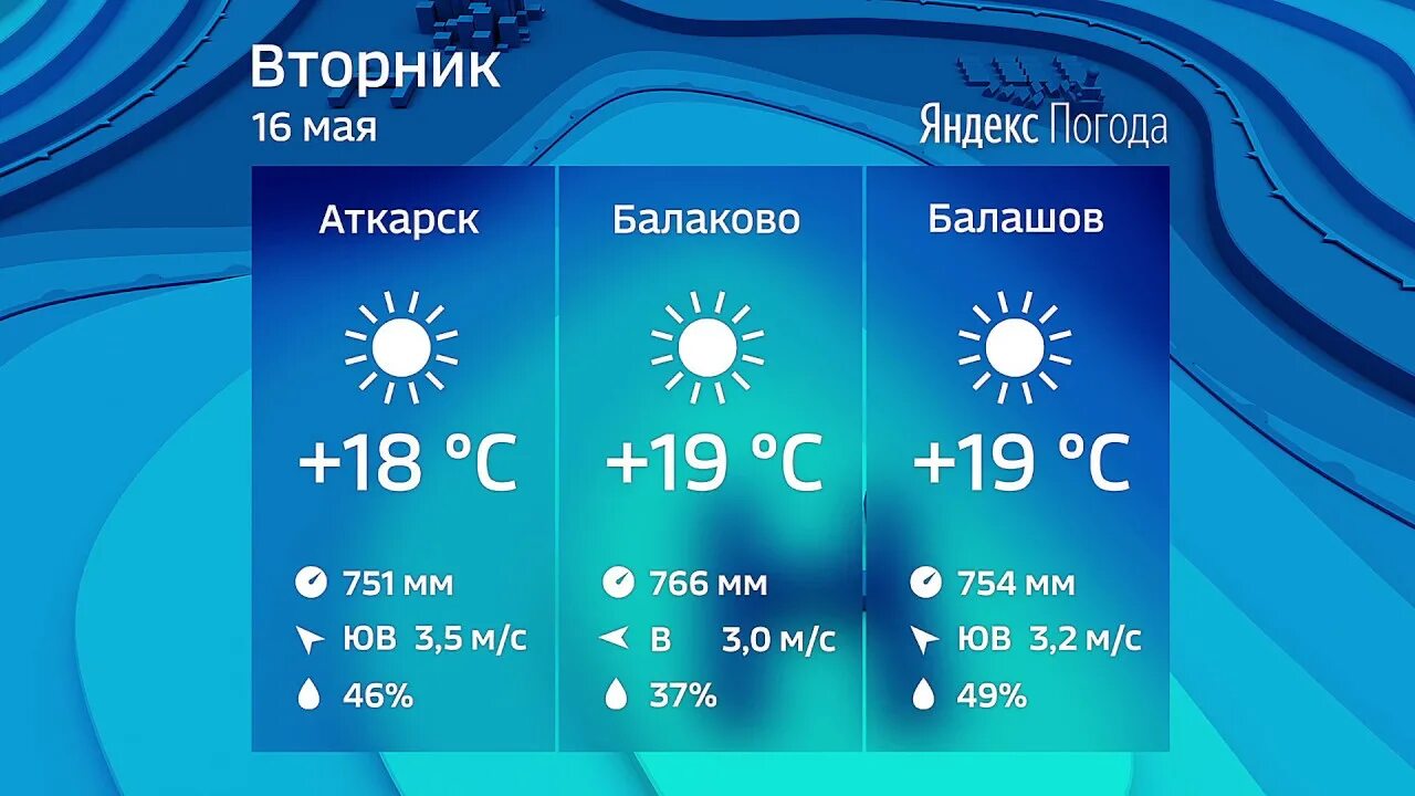 Ново ТВ прогноз погоды. Прогноз погоды в Аткарске на 10. Погода в Аткарске на неделю точный прогноз по часам. Погода димитровград на 10 дней точный самый