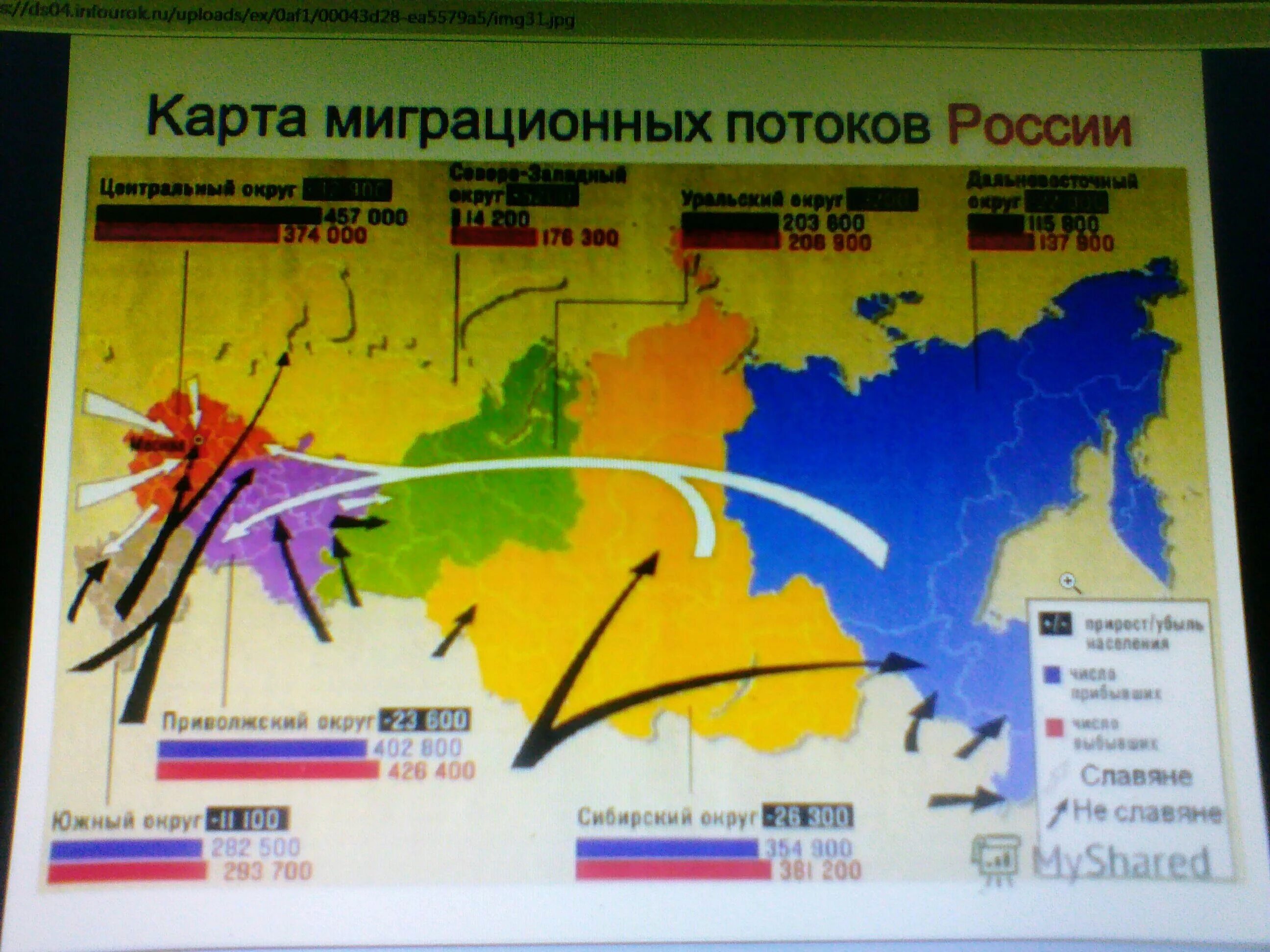 Направления основных миграционных потоков внутри России. Миграция внутри России карта. Карта миграционных потоков России. Современные направления миграционных потоков