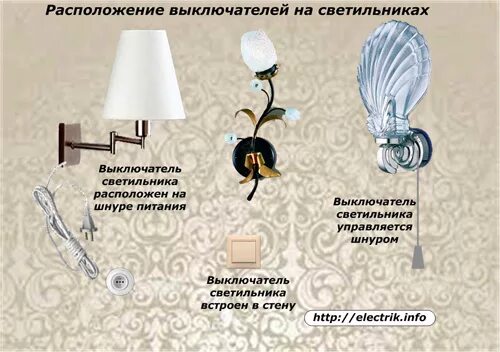 Бра NEODECO NEODECO Нобуко со шнуром 1х60 Вт Е14 хром, E14 купить по выгодным це