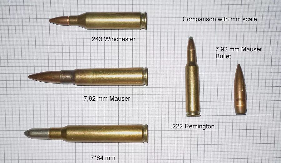 243. 243 Винчестер Калибр. .243 Winchester винтовочные патроны. 308 Винчестер Калибр. 243 Калибр в мм.